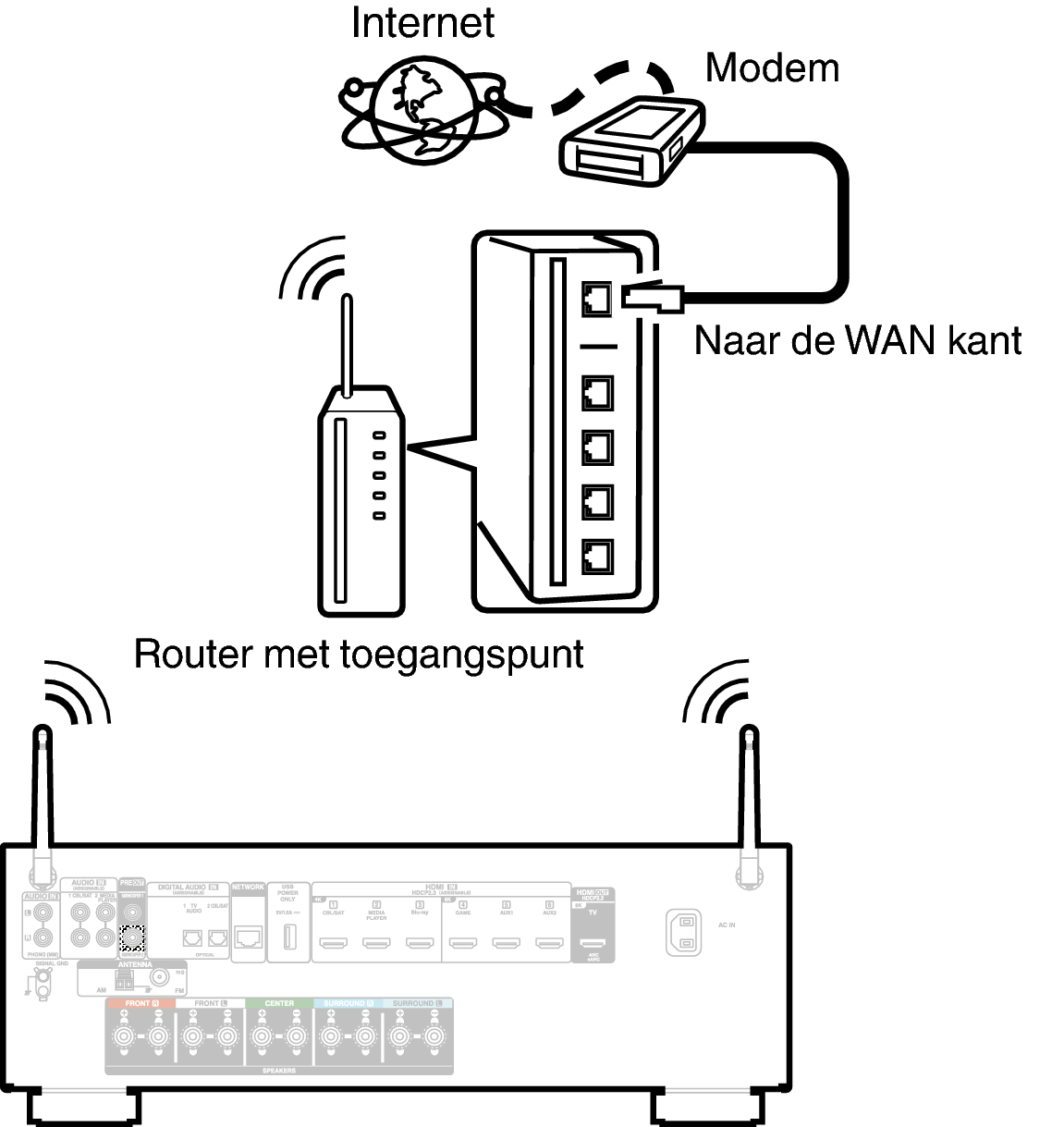 Conne Wireless S67E2
